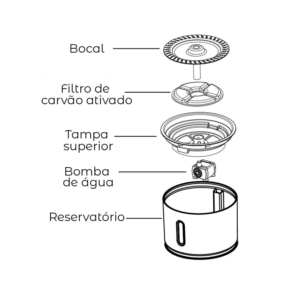 Bebedouro Pet com Sensor de Movimento Infravermelho - LED Adaptador de Iluminação